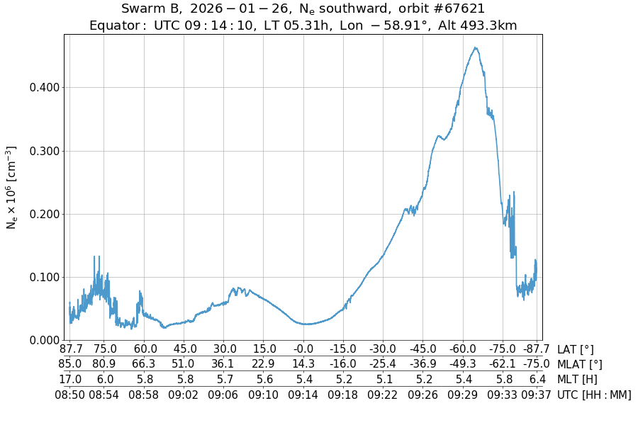 single orbit descending