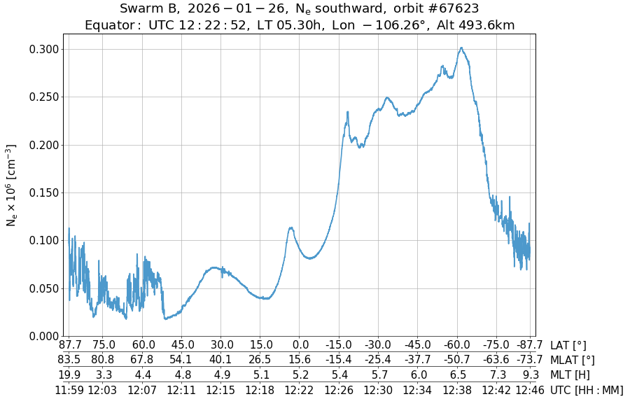 single orbit descending