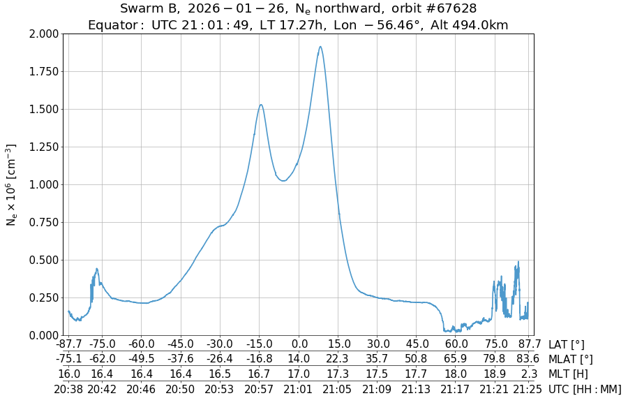 single orbit ascending