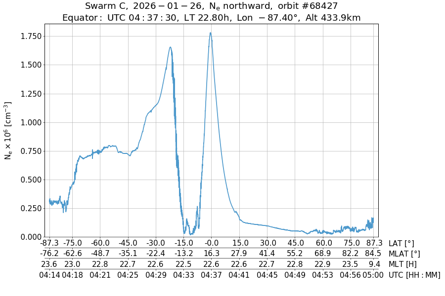single orbit ascending