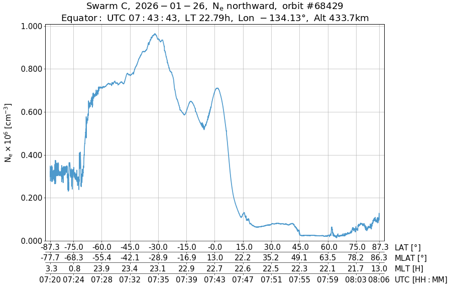 single orbit ascending