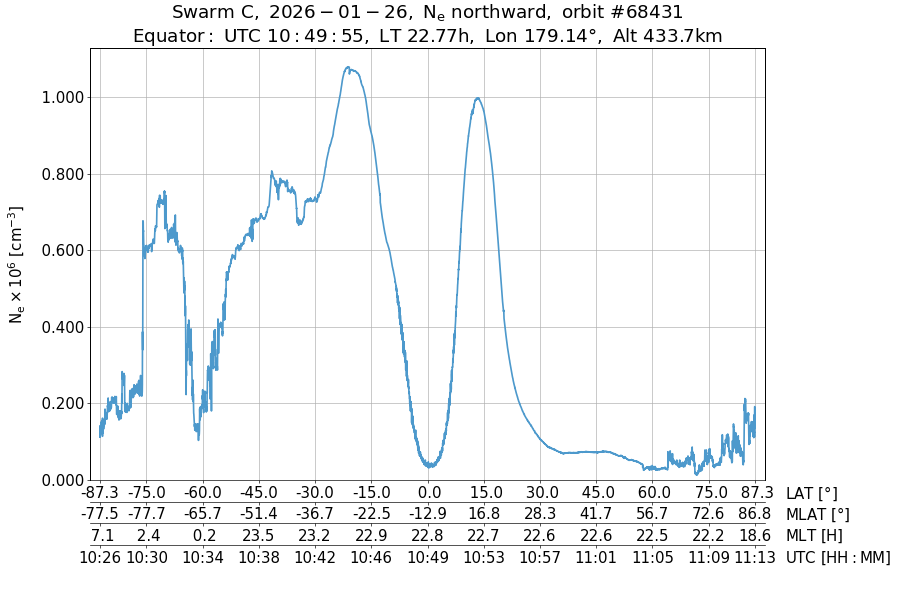 single orbit ascending