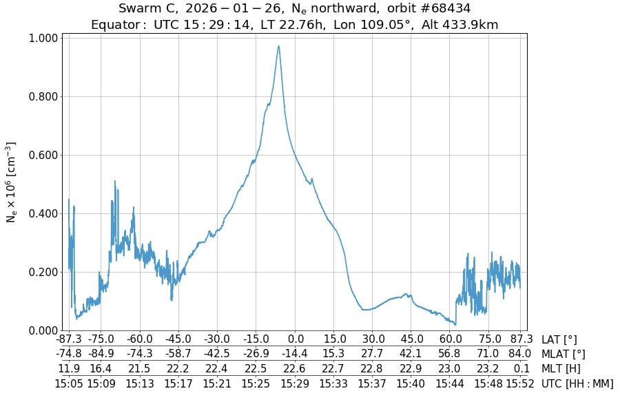 single orbit ascending