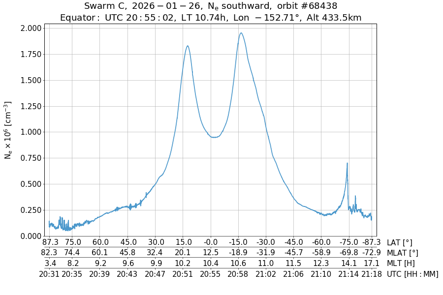 single orbit descending