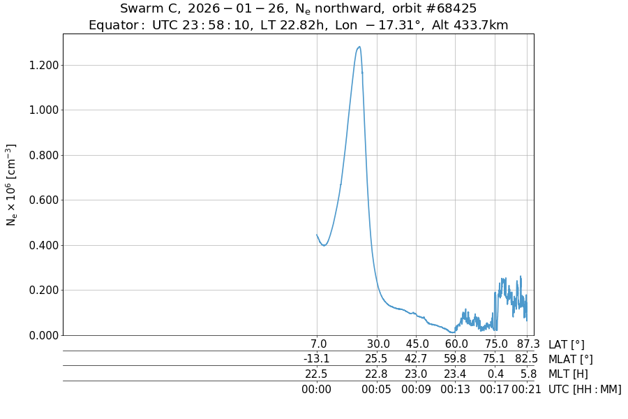 single orbit ascending