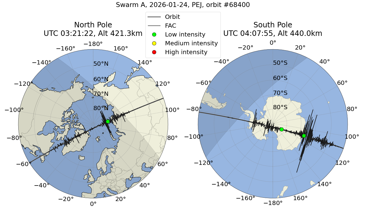single orbit ascending