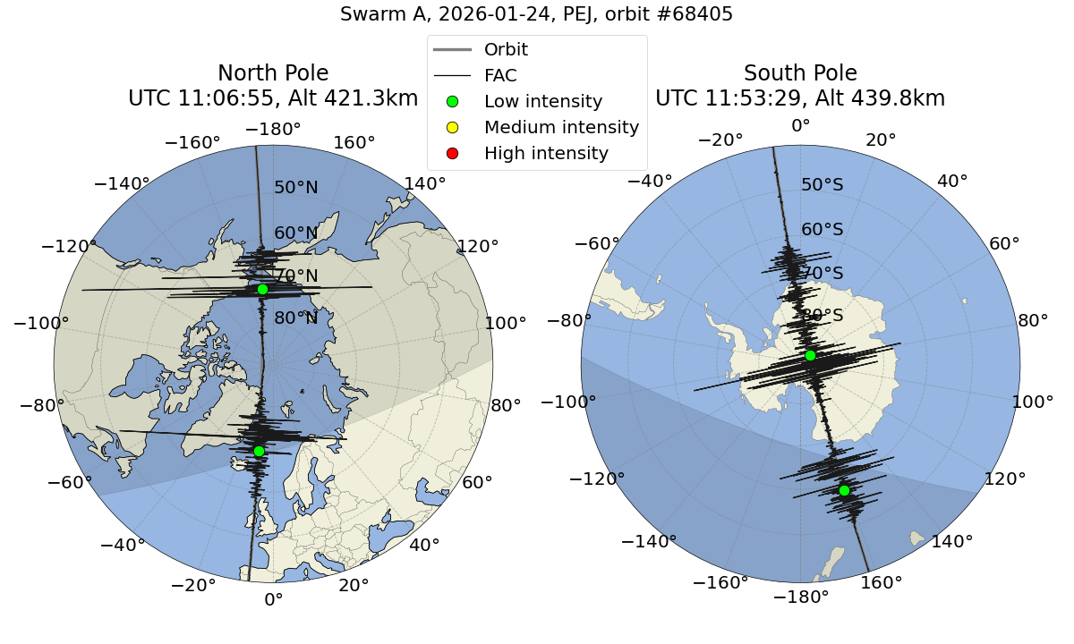 single orbit ascending