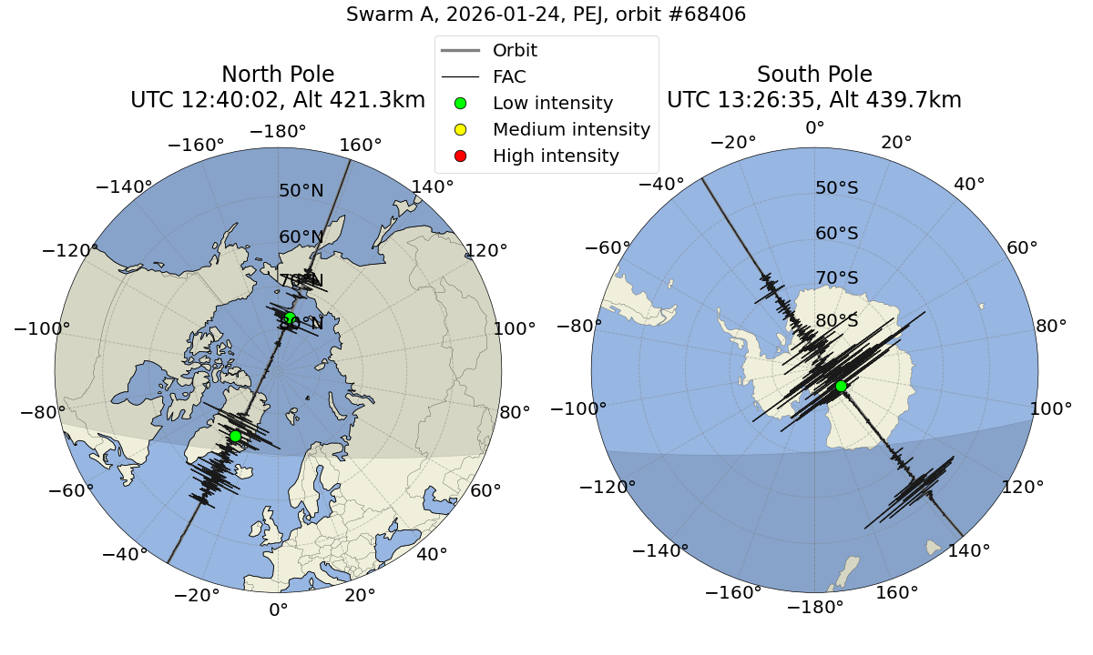 single orbit ascending