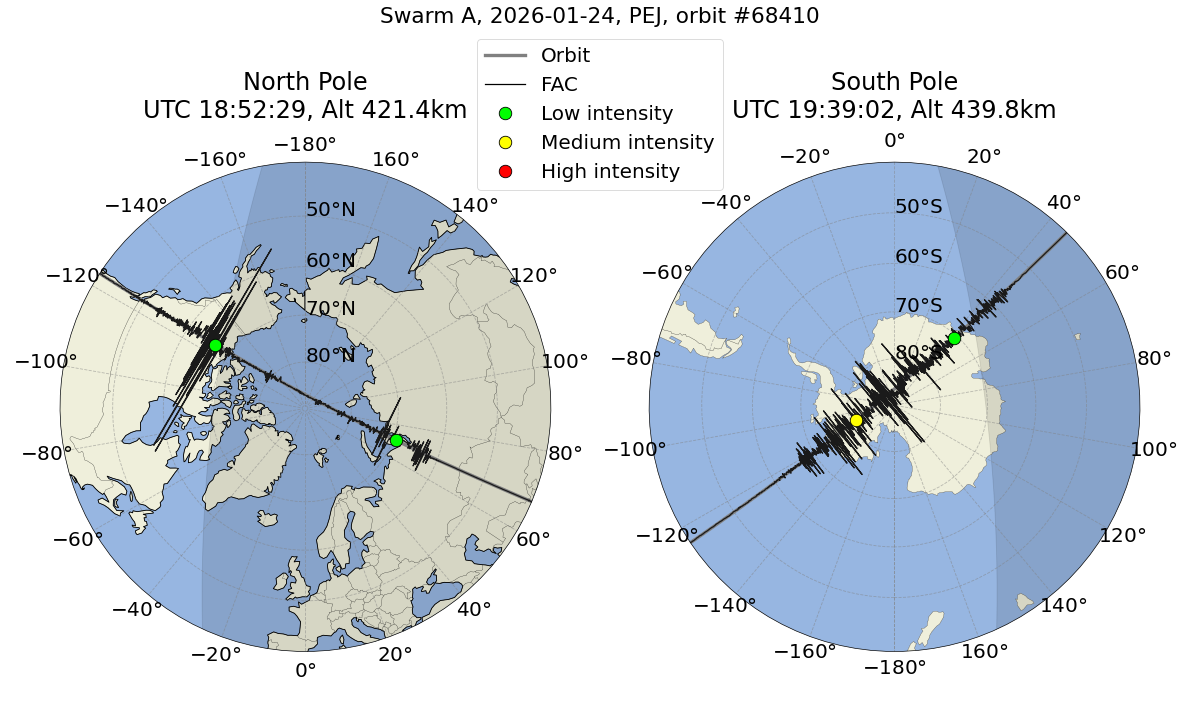 single orbit ascending