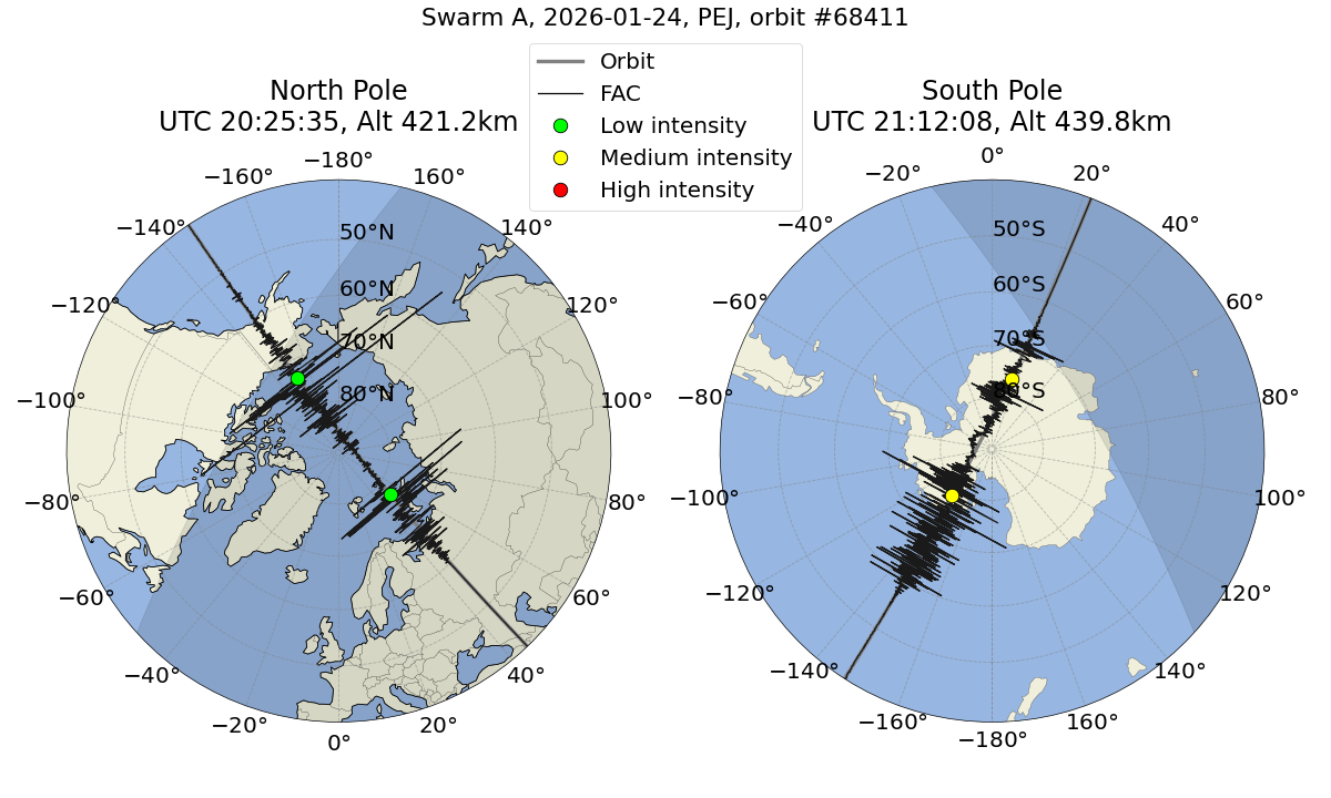 single orbit ascending