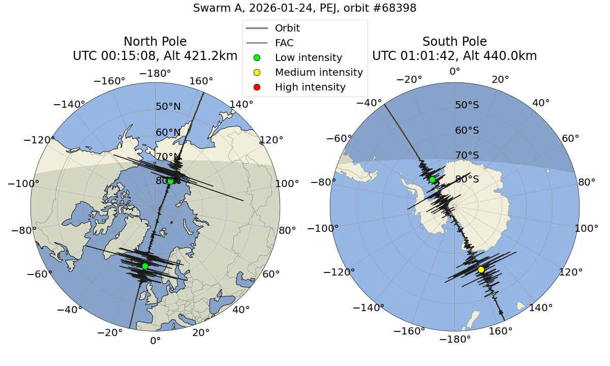 single orbit ascending