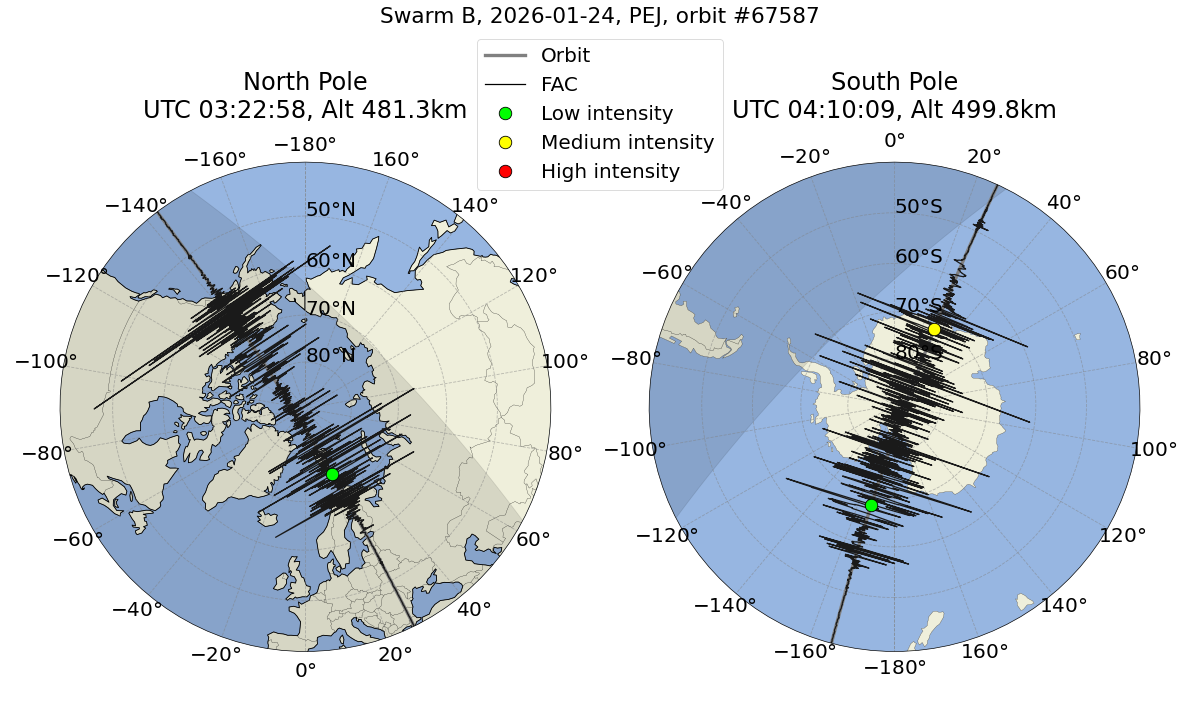 single orbit ascending