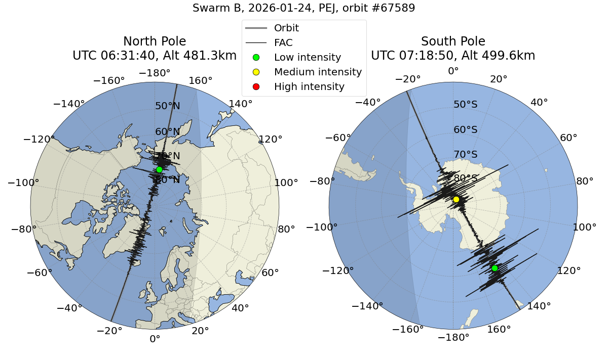 single orbit ascending
