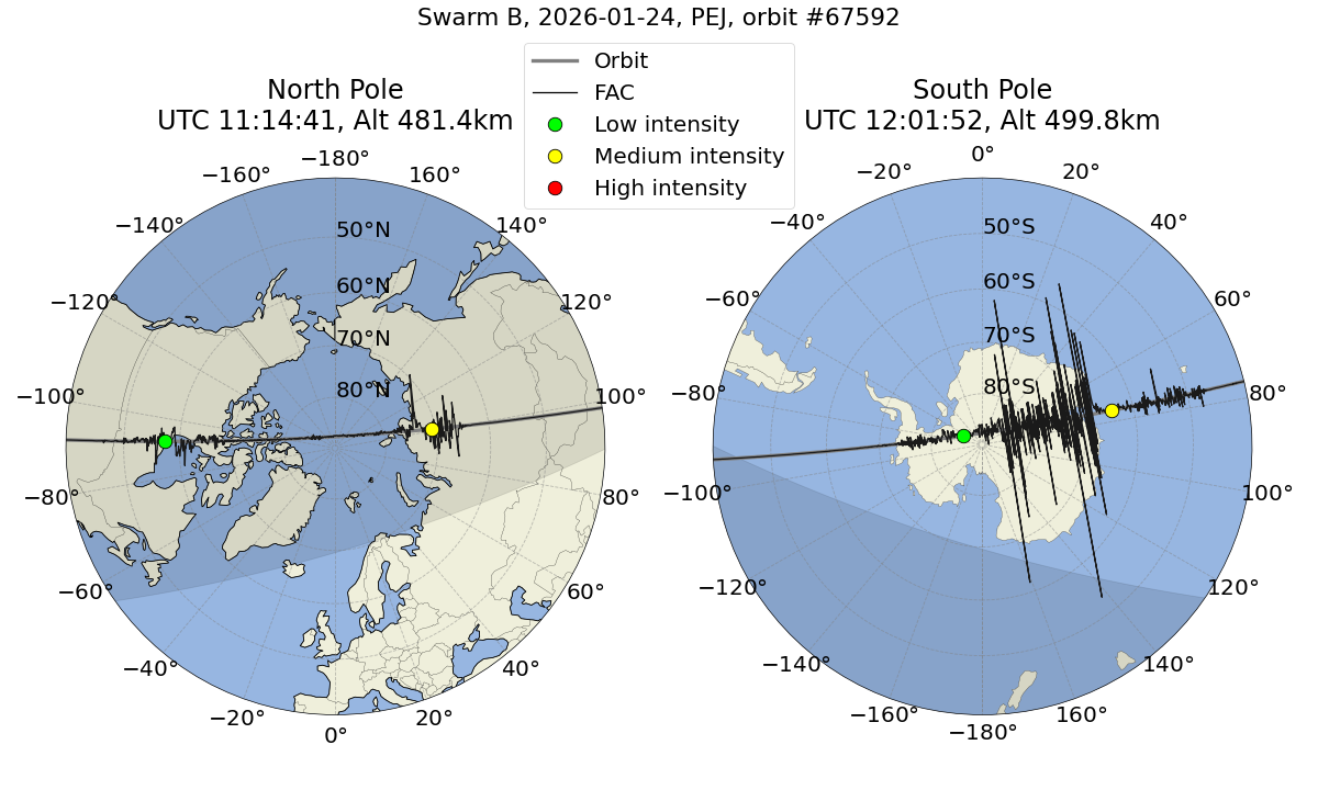 single orbit ascending