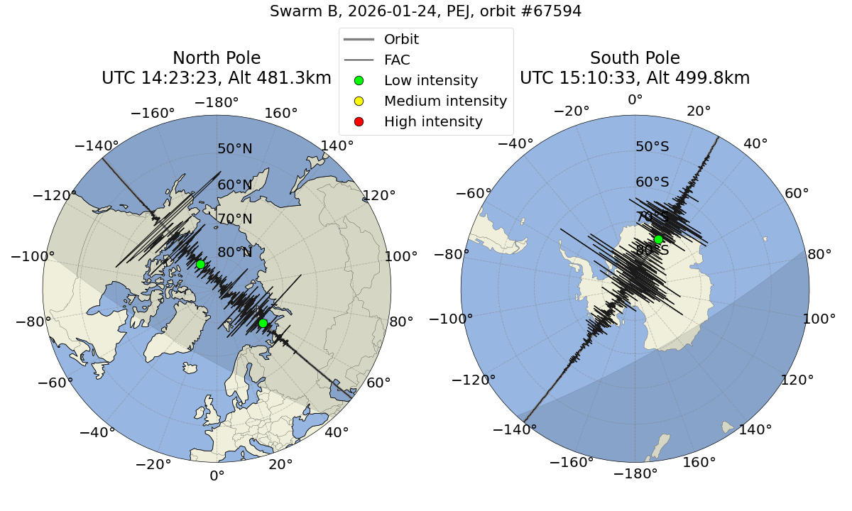 single orbit ascending
