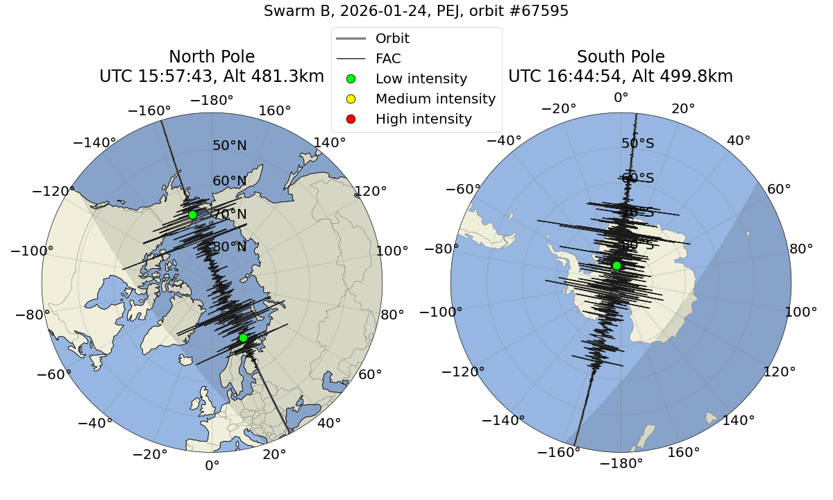 single orbit ascending