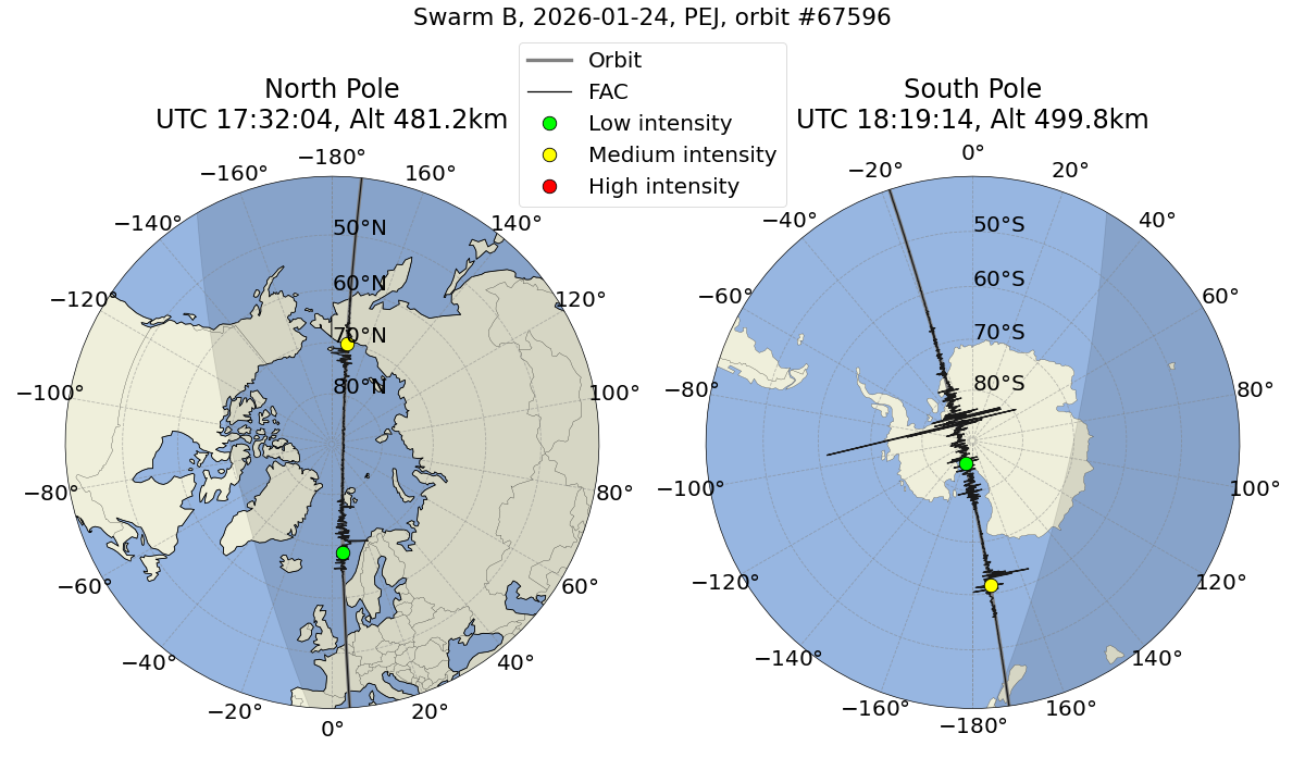 single orbit ascending