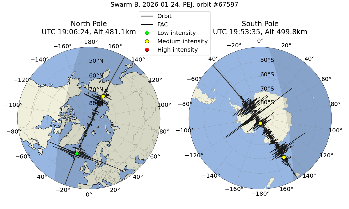 single orbit ascending