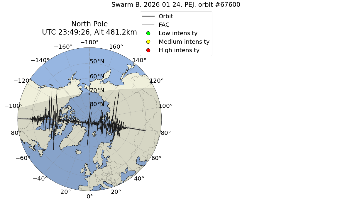 single orbit ascending