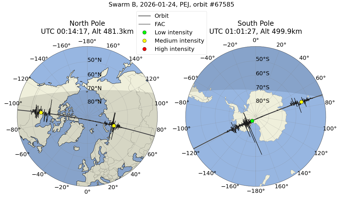 single orbit ascending