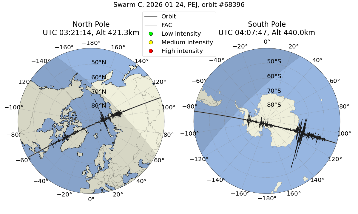single orbit ascending