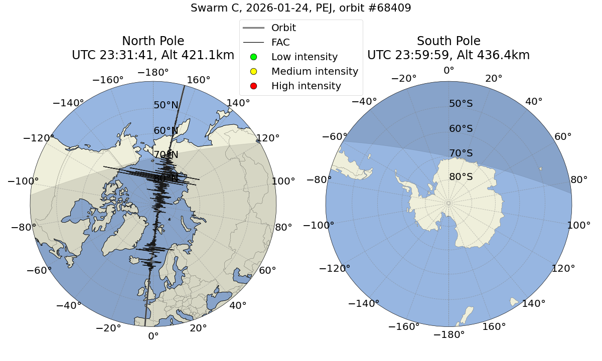 single orbit ascending
