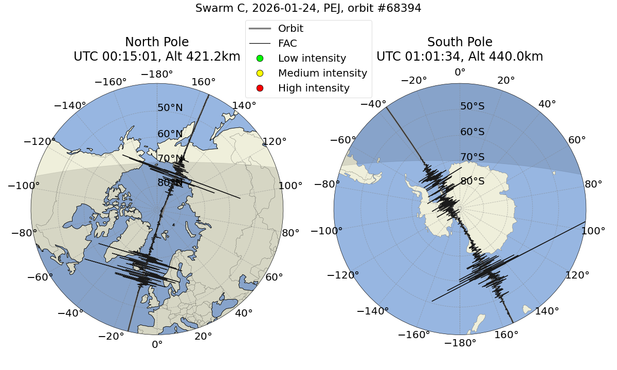 single orbit ascending