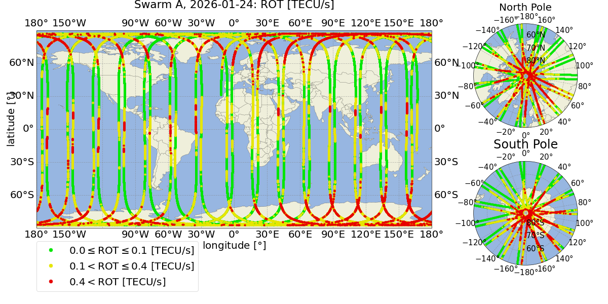 Swarm A ROT overview