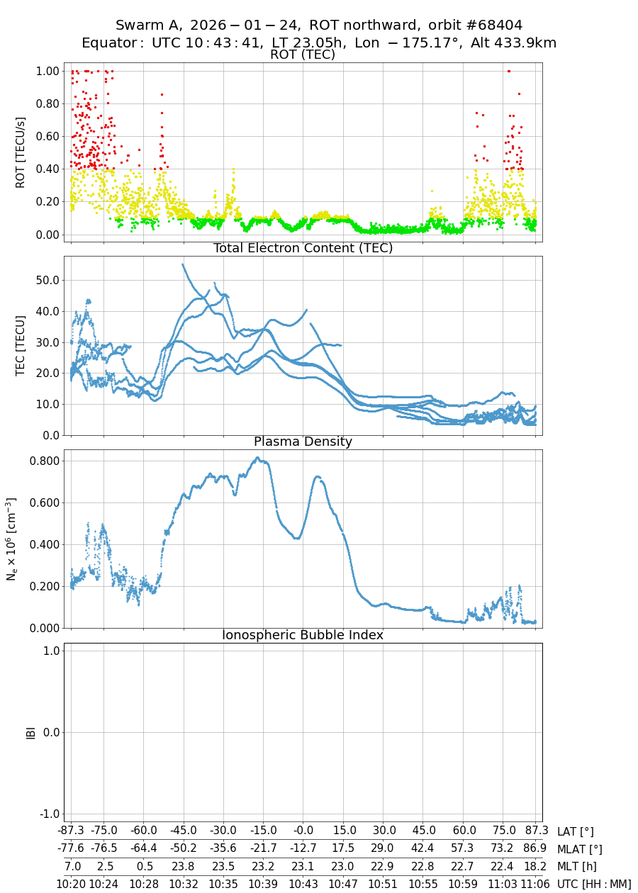 single orbit ascending