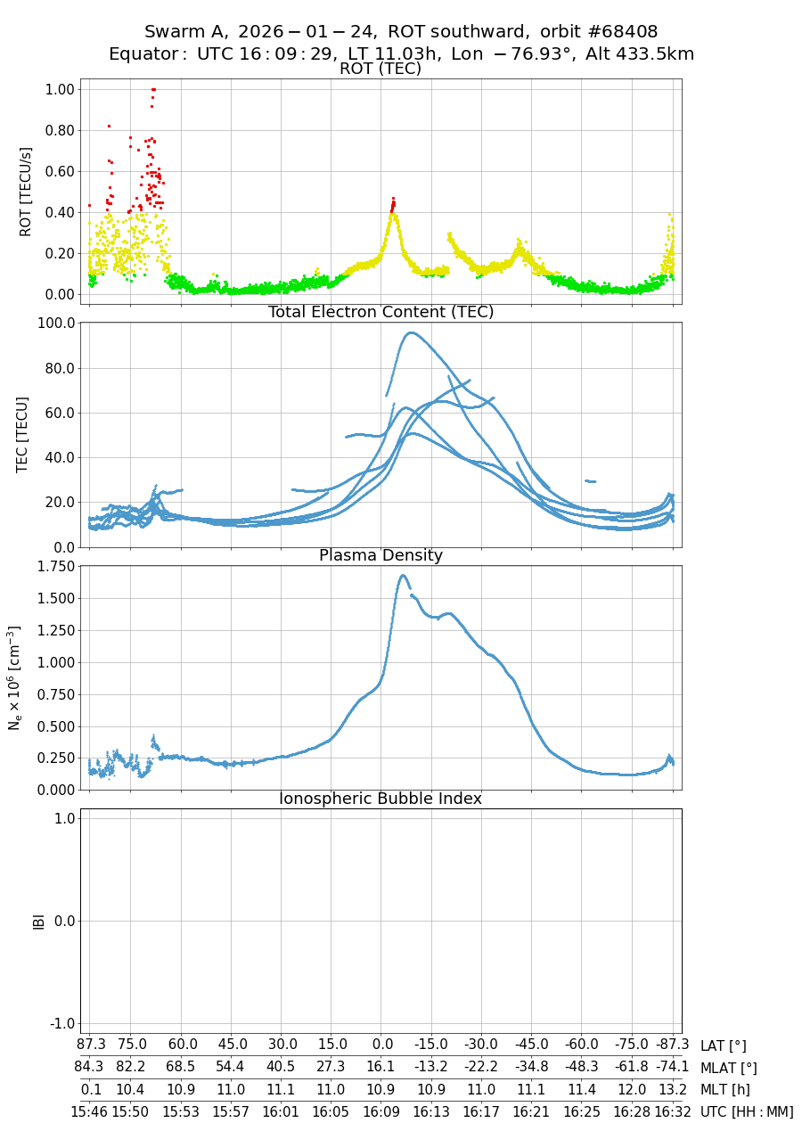 single orbit descending