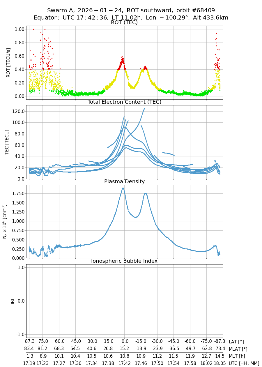 single orbit descending