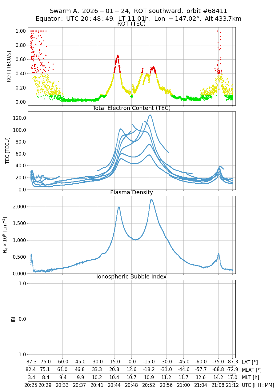 single orbit descending