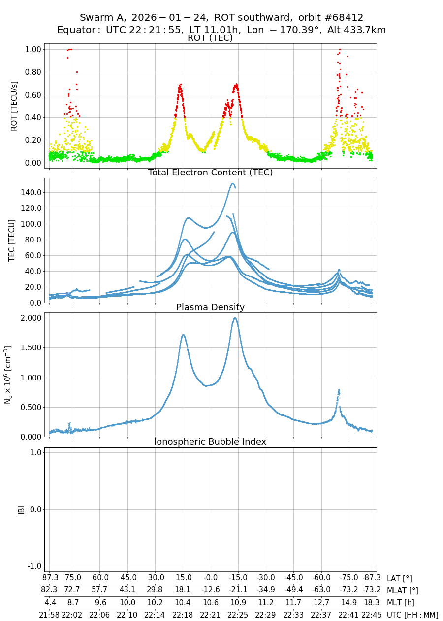 single orbit descending