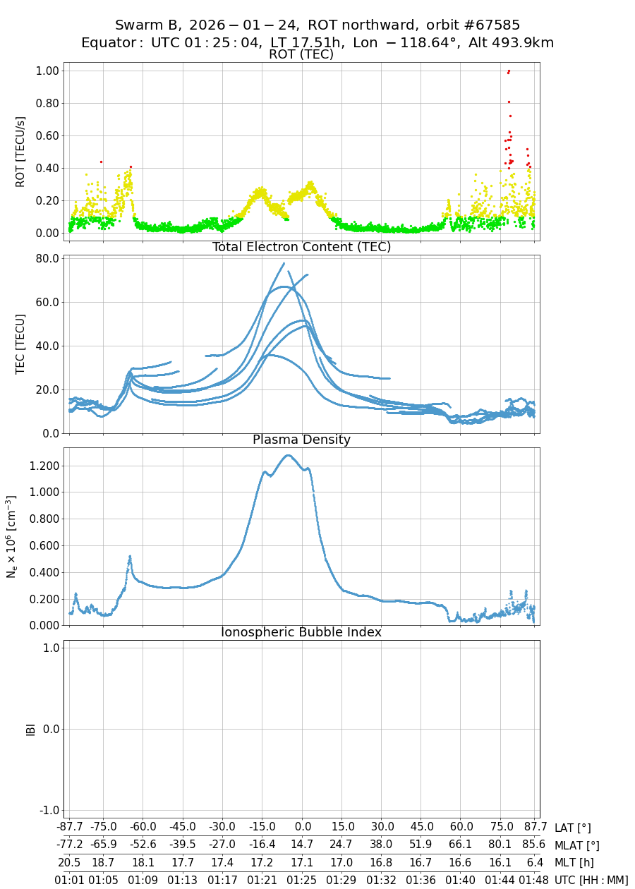 single orbit ascending
