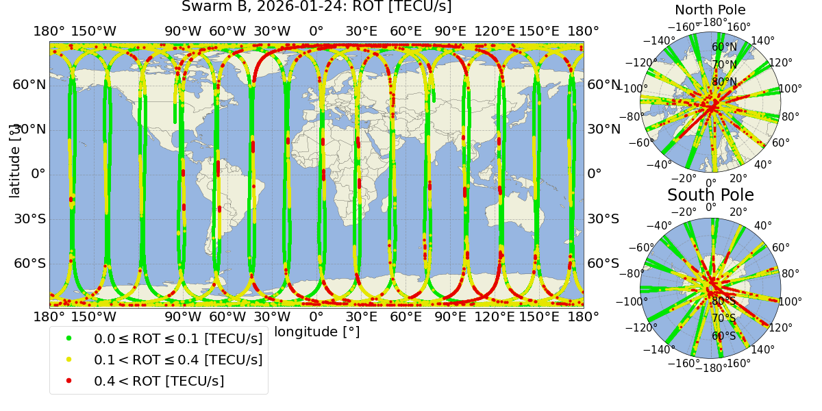 Swarm B ROT overview