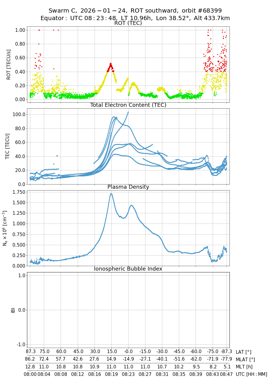 single orbit descending