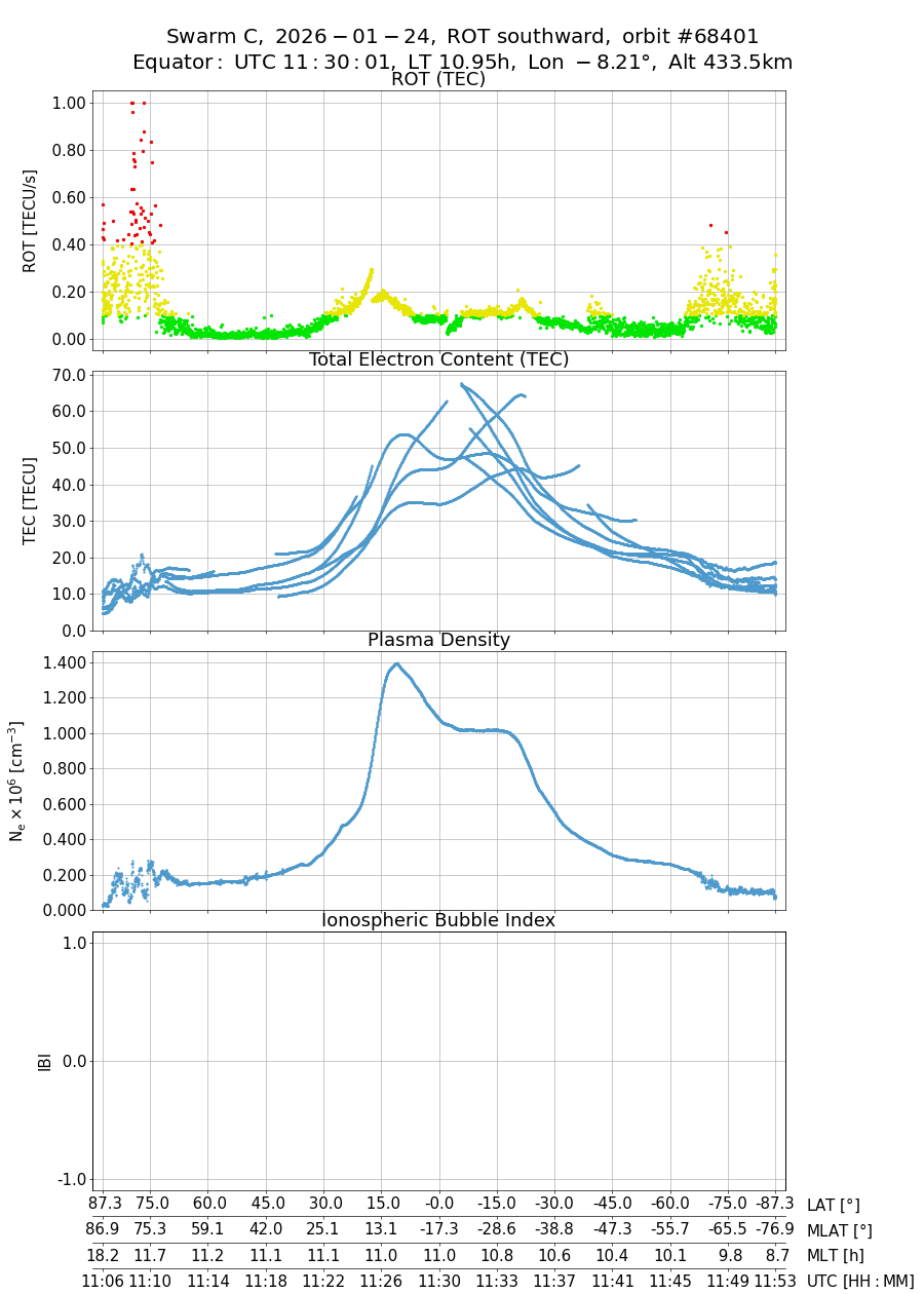 single orbit descending