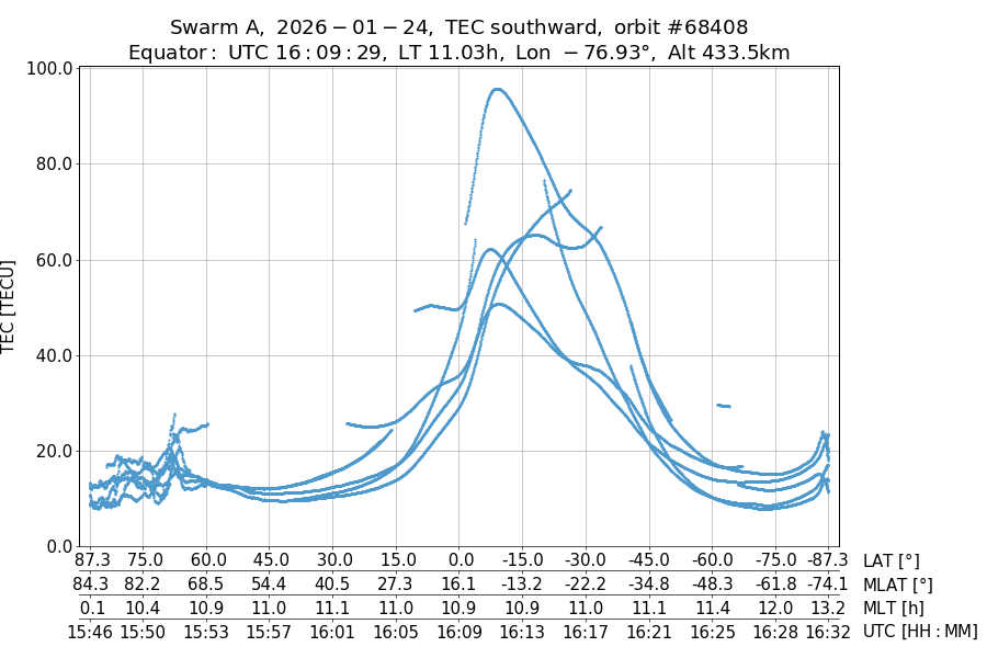 single orbit descending