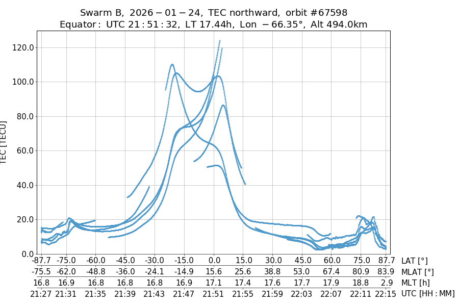 single orbit ascending