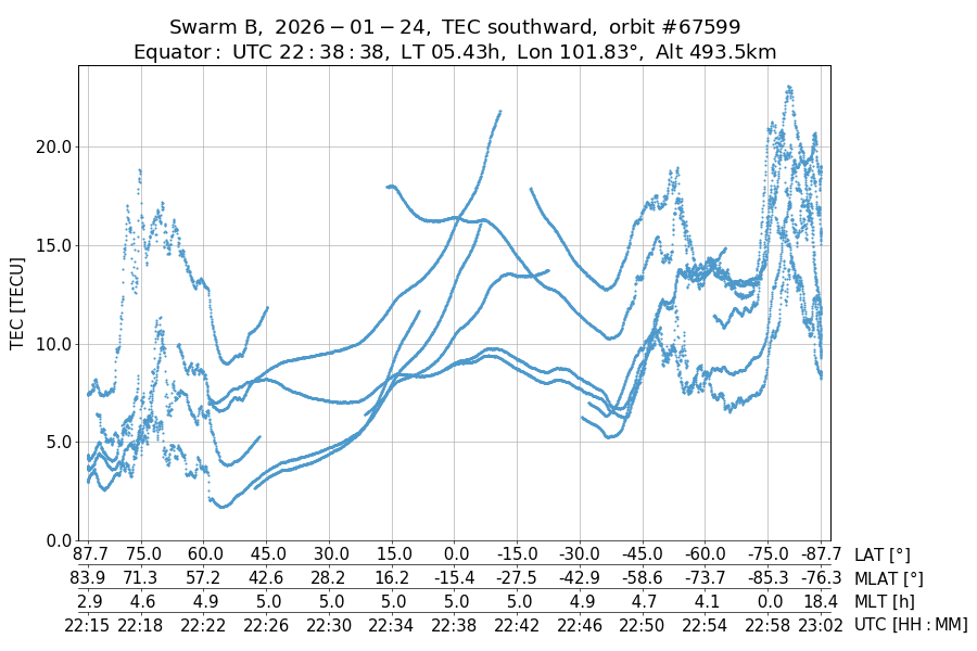 single orbit descending