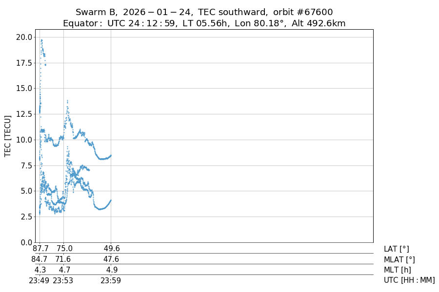 single orbit descending