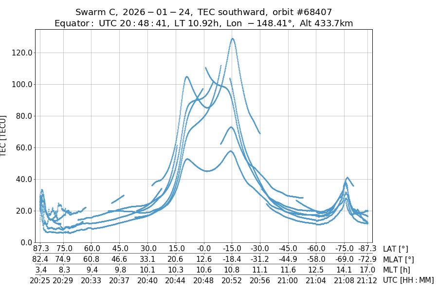 single orbit descending